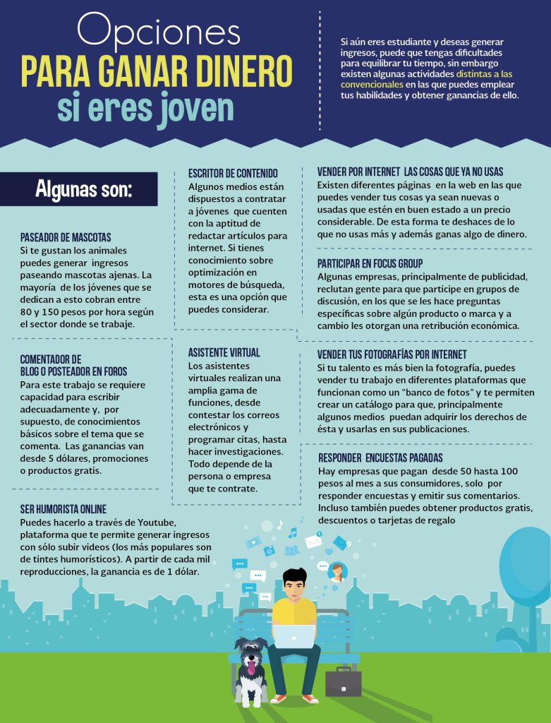 10 Formas Innovadoras Y Efectivas De Ganar Dinero Siendo Adolescente