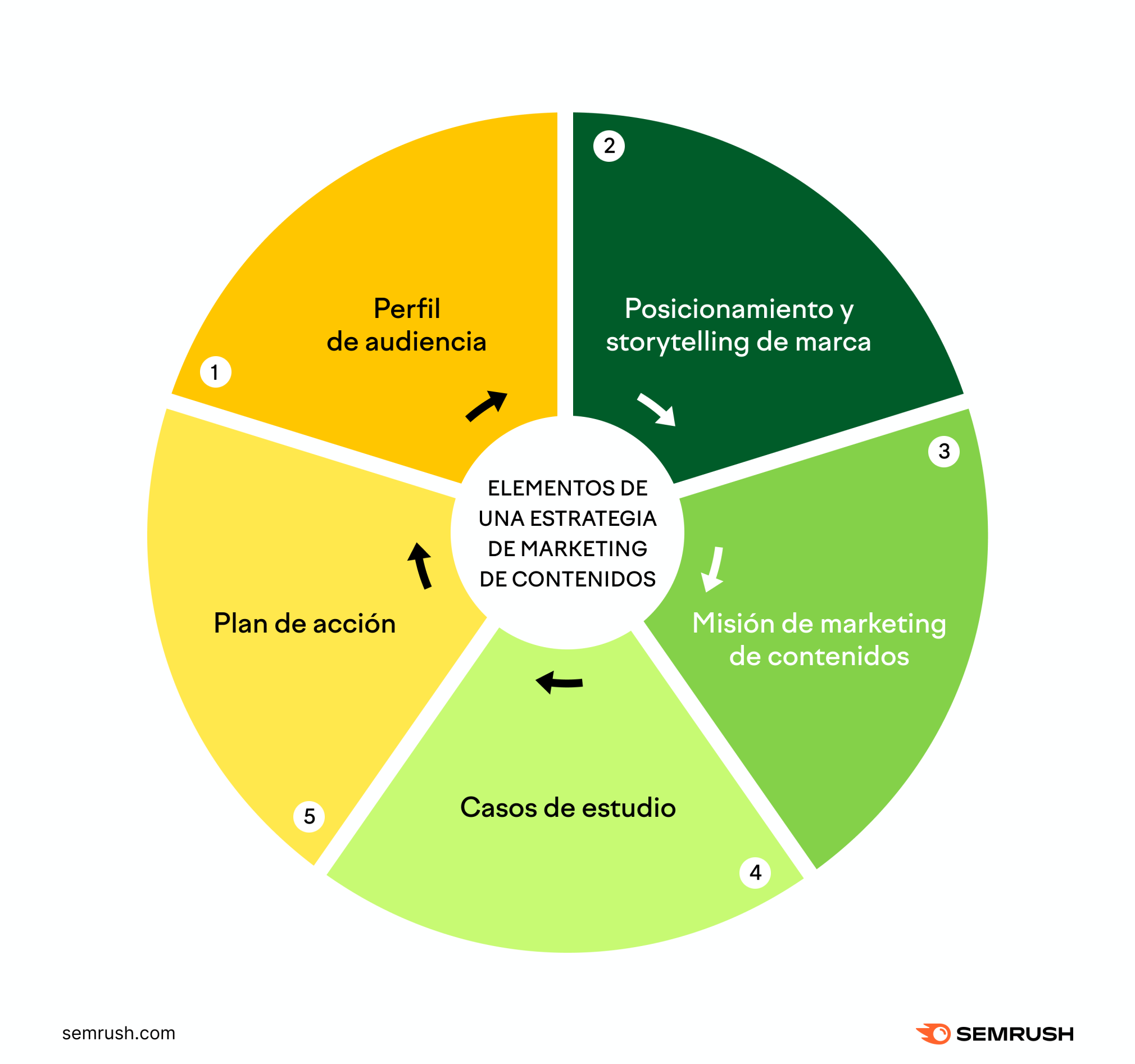 descubre que es el marketing de contenidos guia definitiva para dominar la estrategia