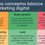 descubriendo el mundo digital que es el marketing web y por que es esencial para tu negocio