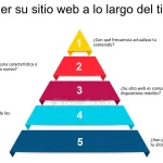 guia definitiva que es un sitio web y como puede beneficiar tu negocio