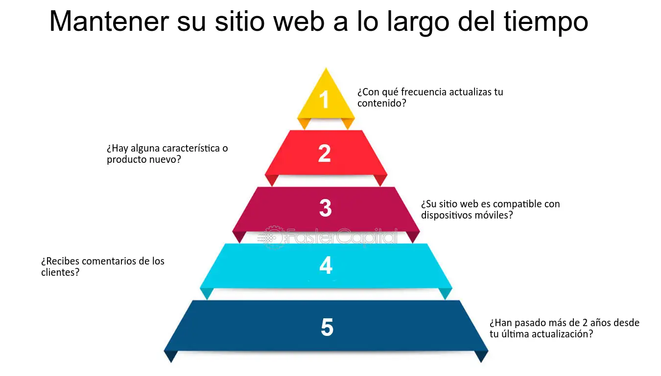 guia definitiva que es un sitio web y como puede beneficiar tu negocio