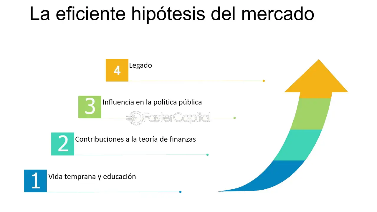 todo lo que necesitas saber sobre el padre de las finanzas su historia contribuciones y legado